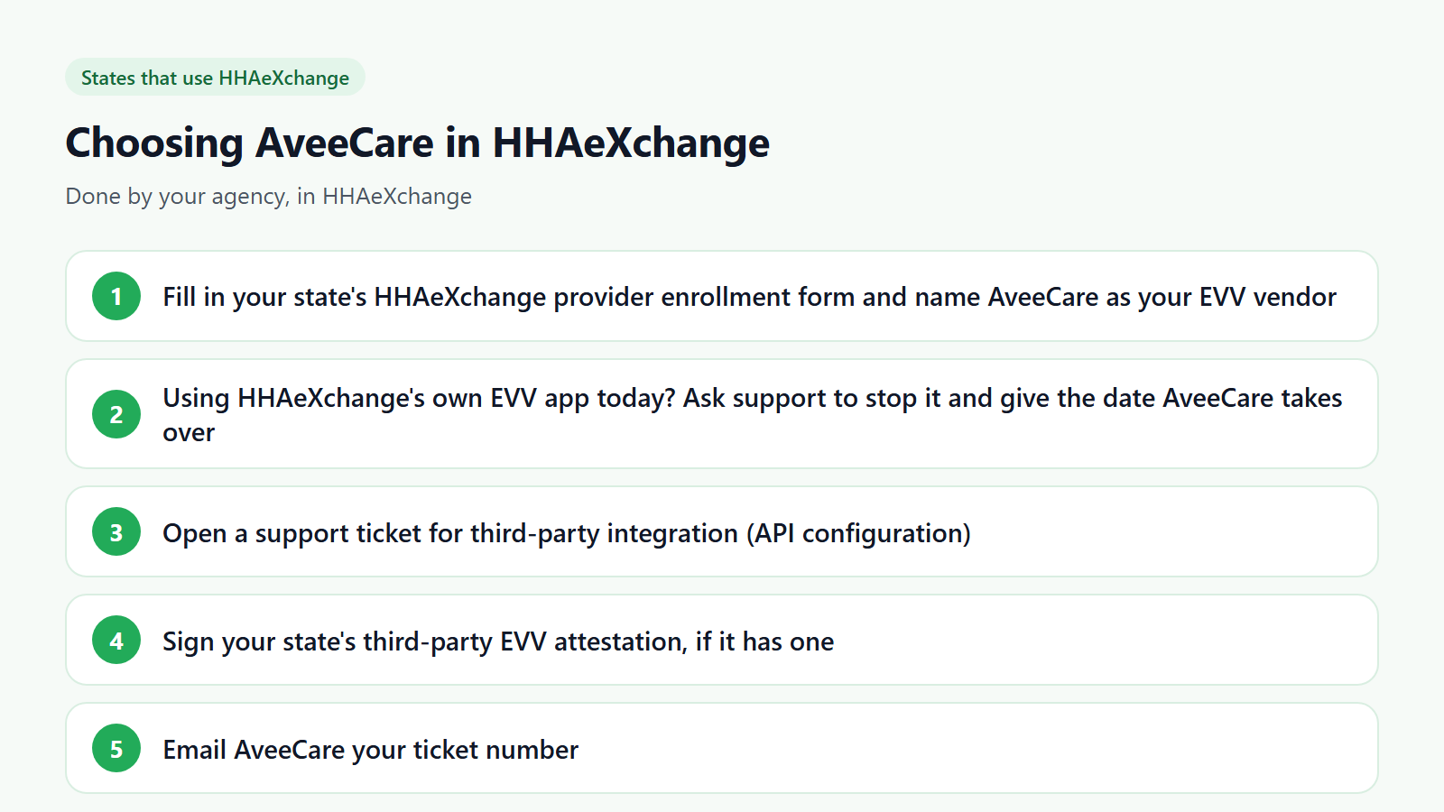 Checklist for HHAeXchange states: enrollment form naming AveeCare, stopping HHAeXchange EVV if you use it, a third-party integration ticket, the state attestation if there is one, and emailing AveeCare the ticket number