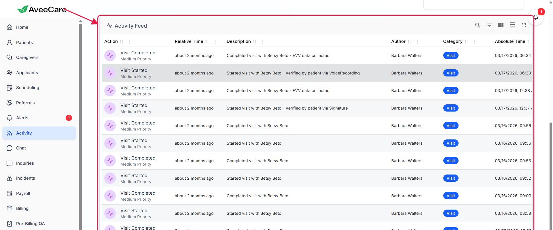 Activity Feed card on the Activity page, showing the heading, six column headers, and a list of Visit Started and Visit Completed rows, with a red box around the whole card