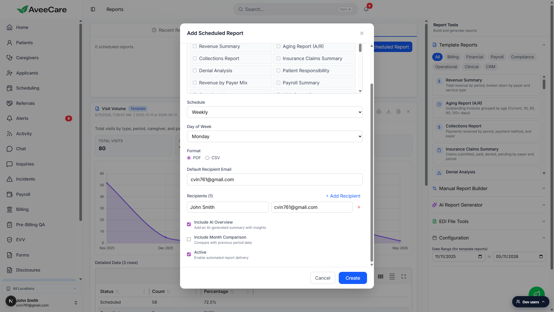 Add Scheduled Report modal showing the bottom of the form with Include AI Overview checked and the Create button