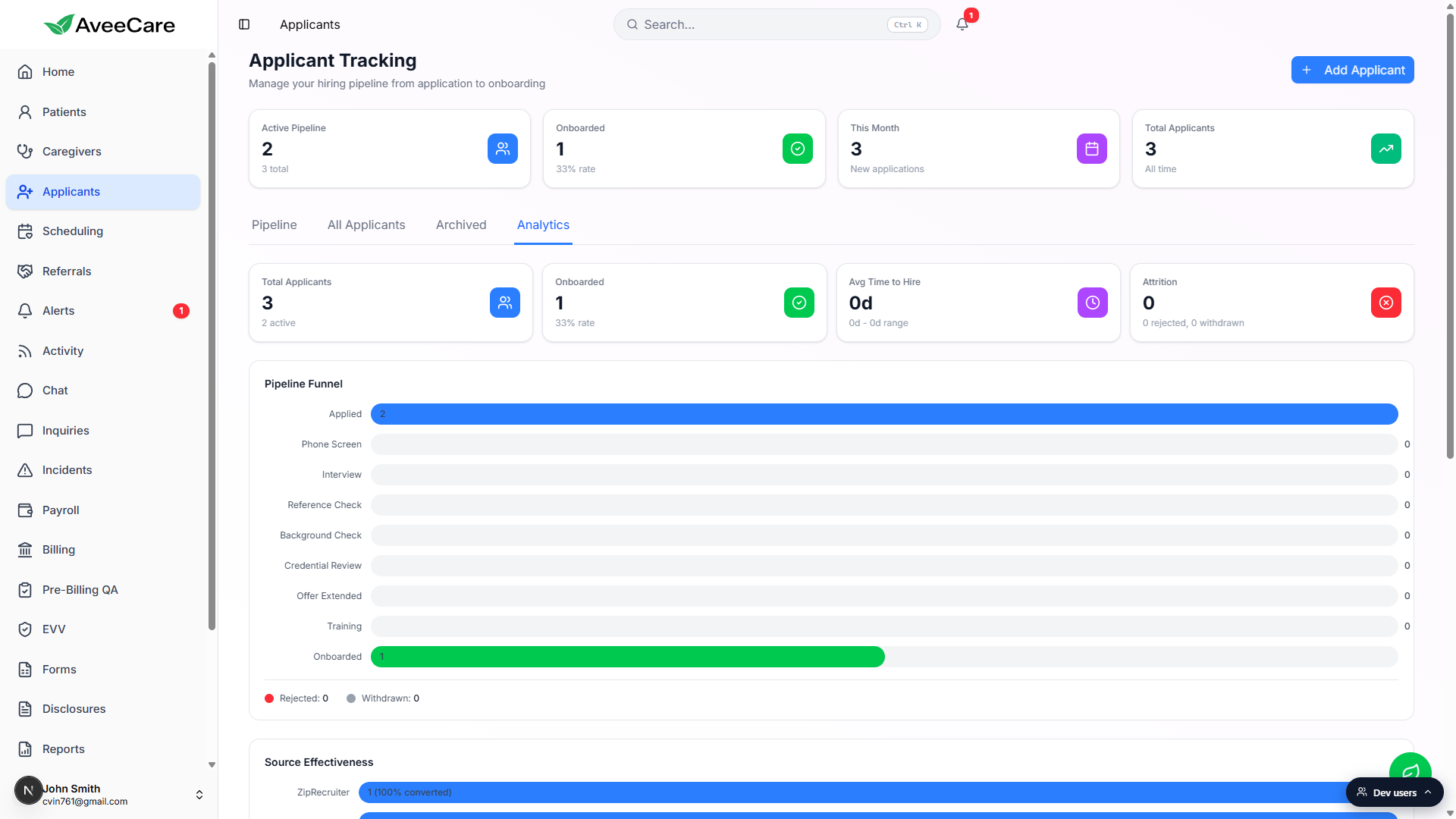 Analytics tab showing the four KPI tiles across the top (Total Applicants, Onboarded rate, Avg Time to Hire, Attrition) and the Pipeline Funnel chart with horizontal bars for each stage and a Rejected/Withdrawn footer