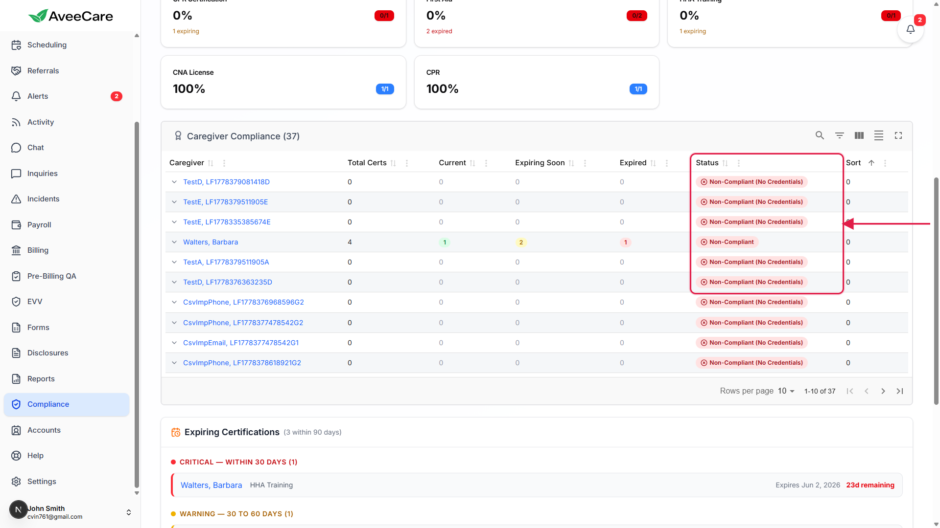 Caregiver Compliance table with the Status column called out with a red box, showing Non-Compliant and Non-Compliant (No Credentials) chips on each row