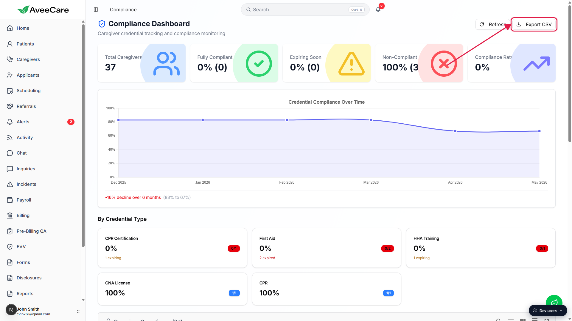 Compliance Dashboard with the Export CSV button in the top right header called out with a red box and an arrow pointing to it