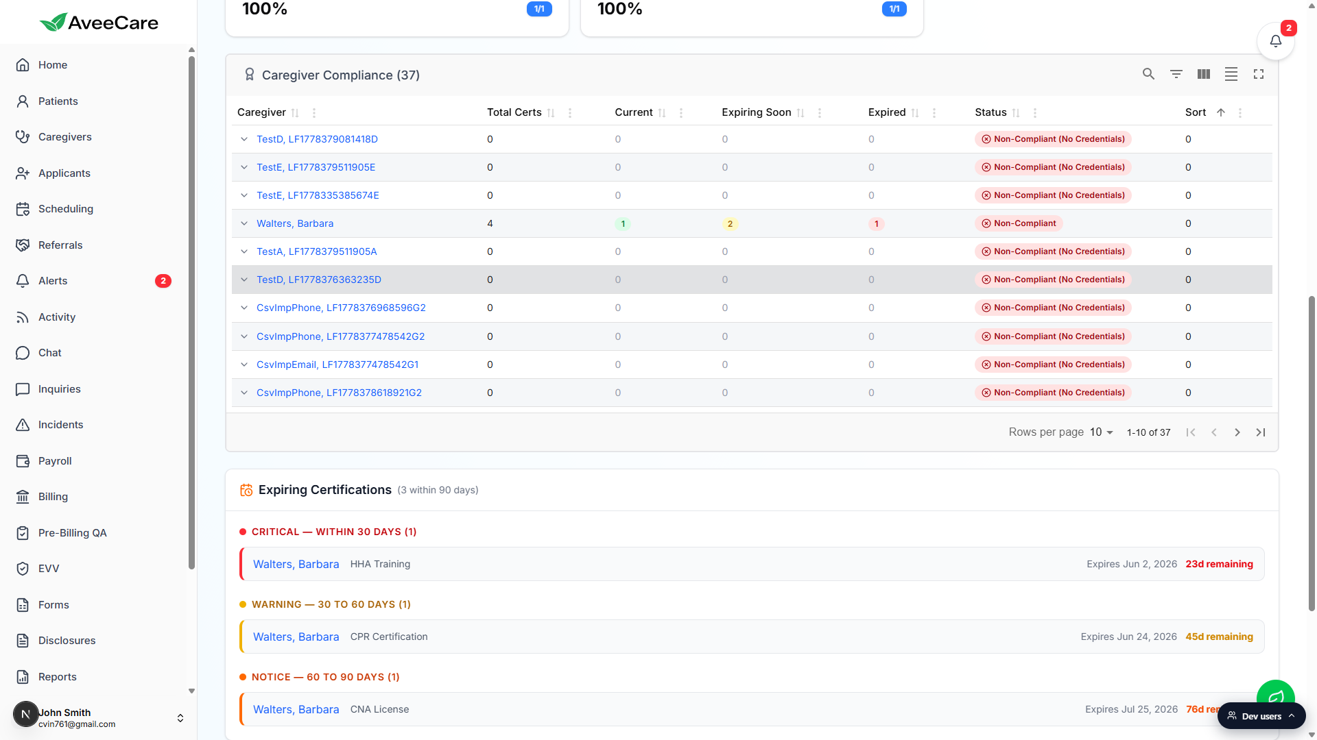 Caregiver Compliance table on the Compliance Dashboard showing the rows that get exported, with Total Certs, Current, Expiring Soon, Expired, and Status columns