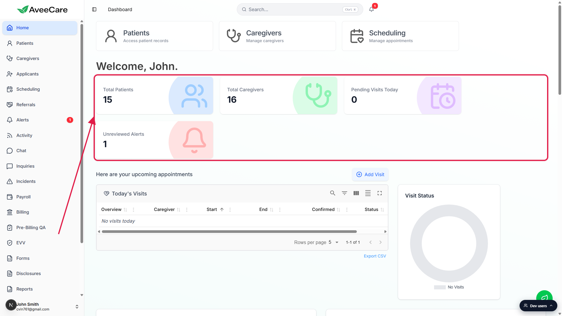 AveeCare home dashboard with a red box around the row of four KPI tiles, sitting between the Welcome banner above and the upcoming appointments table below