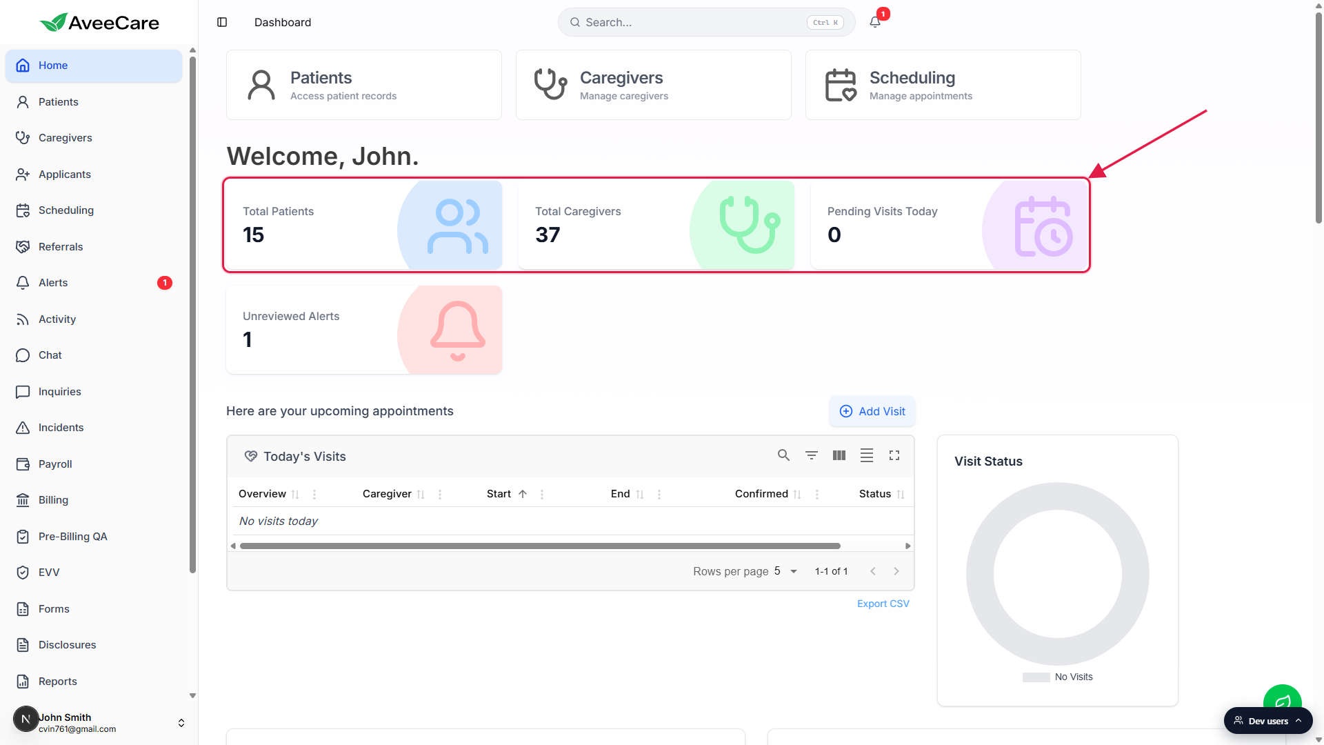 AveeCare Home dashboard with the top KPI row highlighted in red, showing Total Patients, Total Caregivers, and Pending Visits Today cards alongside the Visit Status donut and Welcome, John header