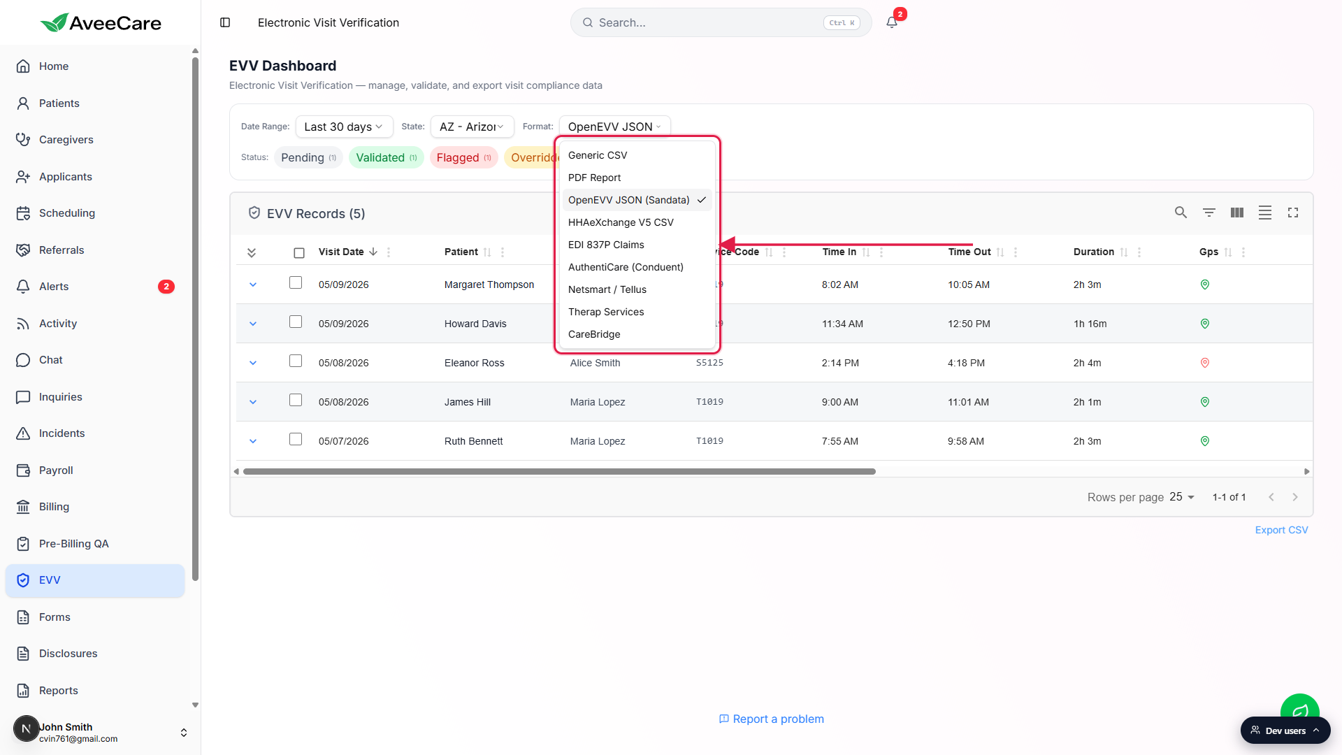 Format dropdown opened on the EVV filter strip, showing all nine export options: Generic CSV, PDF Report, OpenEVV JSON (Sandata), HHAeXchange V5 CSV, EDI 837P Claims, AuthentiCare (Conduent), Netsmart / Tellus, Therap Services, CareBridge. The dropdown listbox is called out with a red box and arrow.
