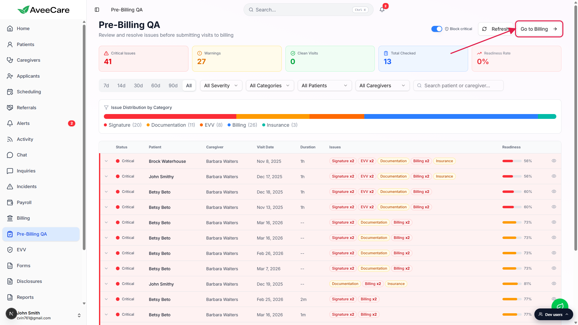 Pre-Billing QA page header with the outlined Go to Billing button at the far right called out with a red box and arrow. The Block critical toggle, Refresh button, and outlined Go to Billing button are visible. Clean Visits tile reads 0 so the green count button is not currently rendered.