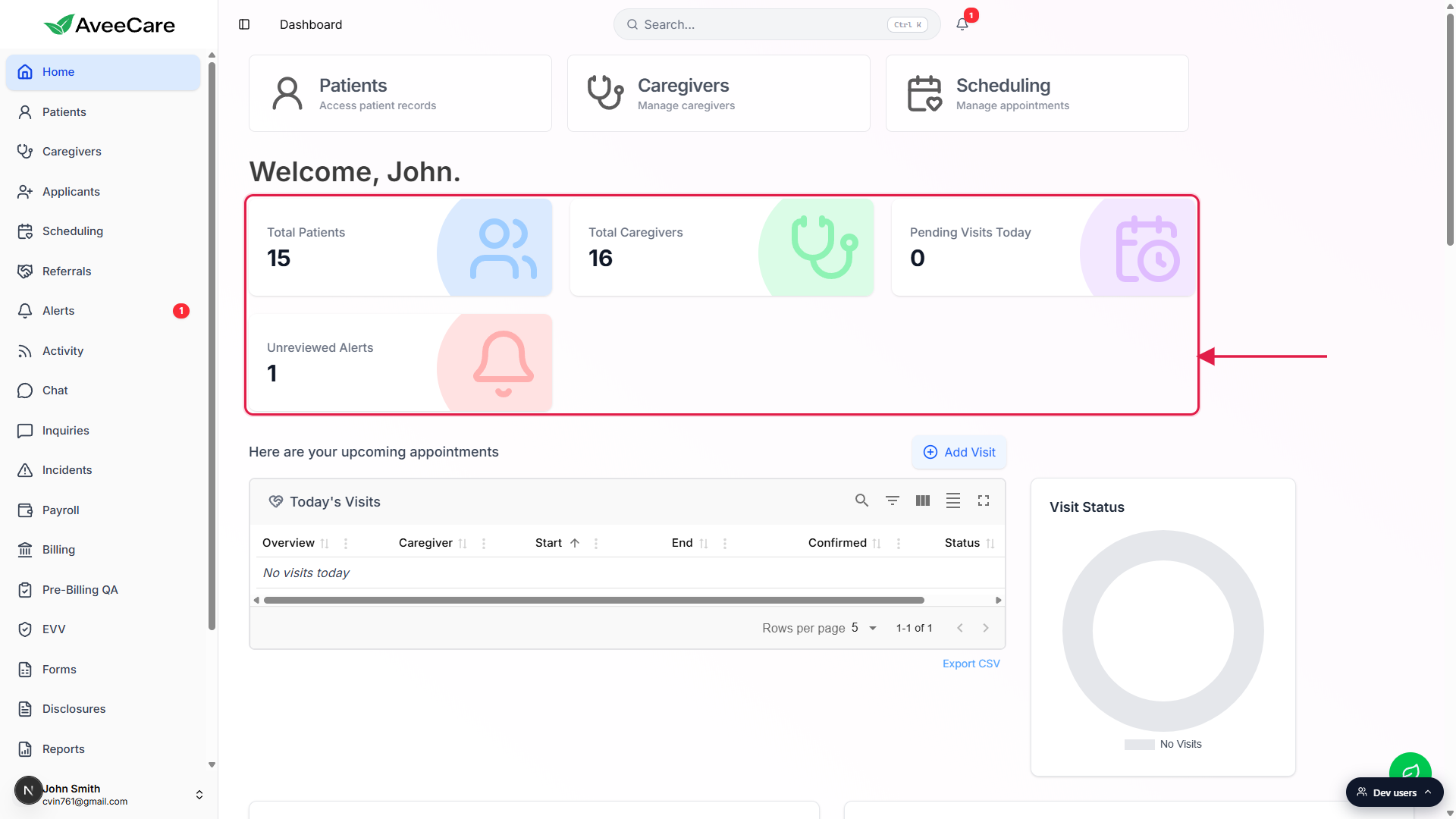 Welcome John header above the four KPI tiles called out with a red box: Total Patients 15, Total Caregivers 16, Pending Visits Today 0, and Unreviewed Alerts 1