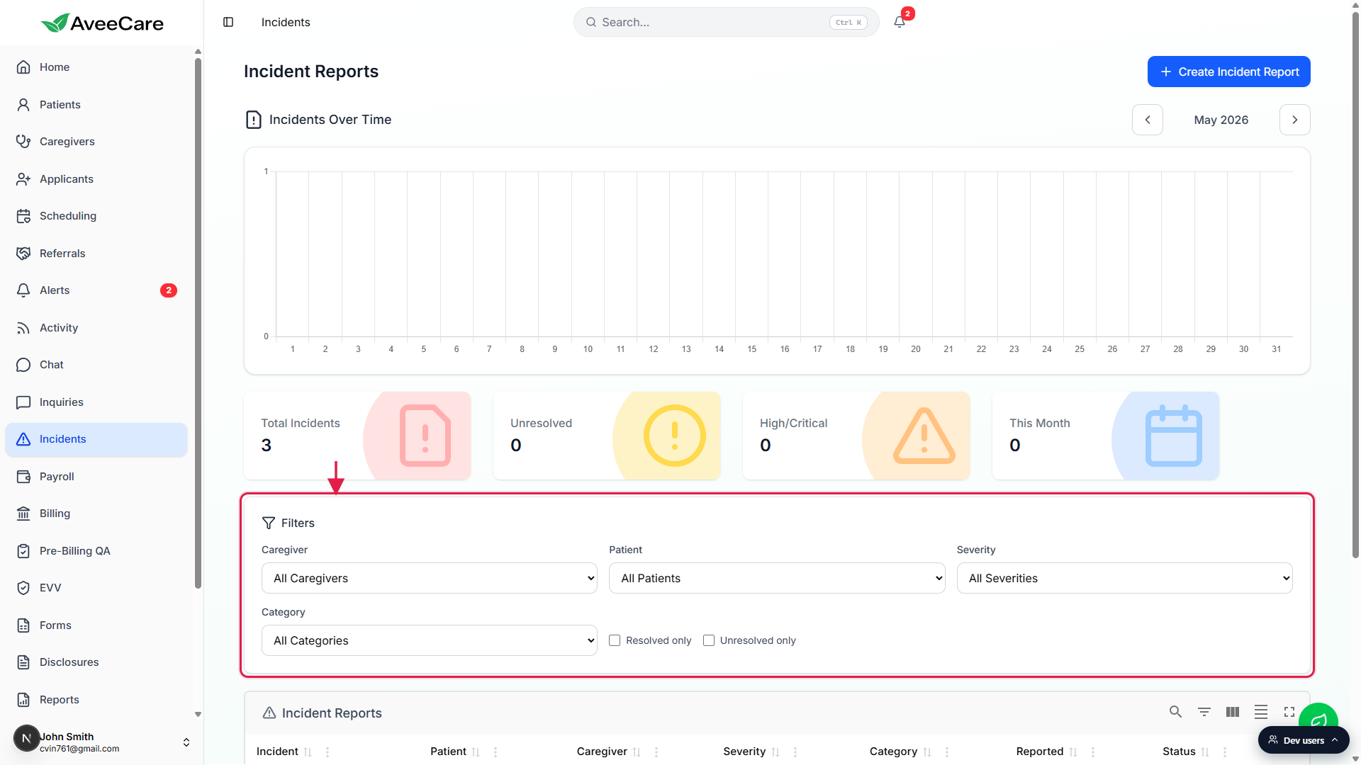 Filters card with Caregiver, Patient, Severity, Category dropdowns plus Resolved only and Unresolved only checkboxes, highlighted with a red box