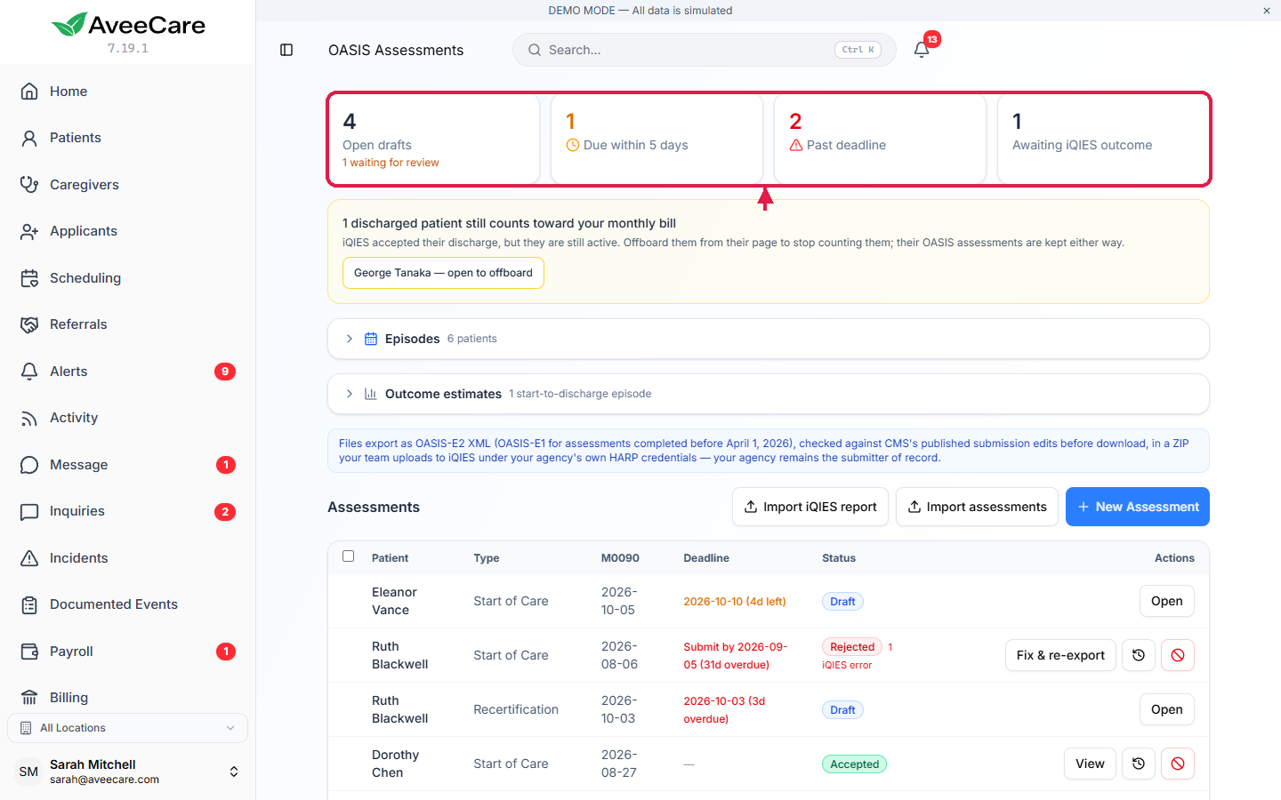 The OASIS page with the outlined tiles showing 4 open drafts with 1 waiting for review, 1 due within 5 days, 2 past deadline and 1 awaiting iQIES outcome