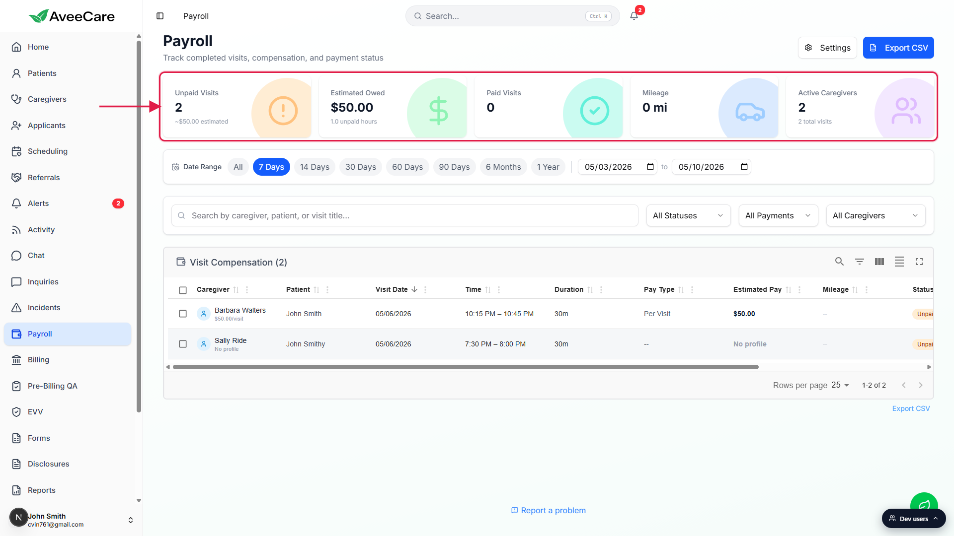 Stat strip called out with a red box after picking the 7 Days preset, showing Unpaid Visits 2, Estimated Owed $50.00, Paid Visits 0, Mileage 0 mi, and Active Caregivers 2