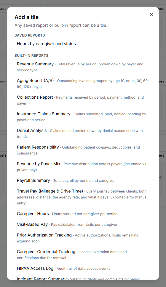 Add a tile dialog listing Saved reports, including Hours by caregiver and status, and Built-in reports such as Revenue Summary and Payroll Summary