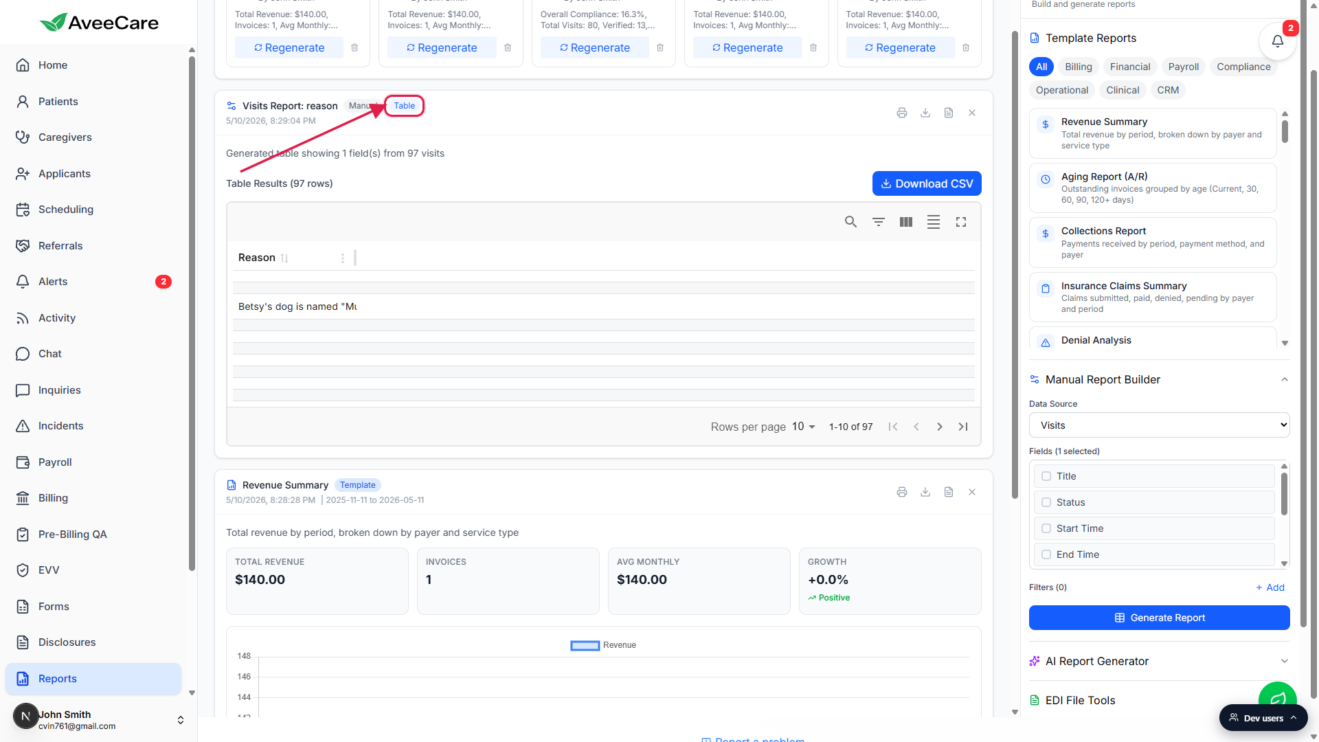 Manual report card with the blue Table output pill called out with a red box and arrow next to the Visits Report header
