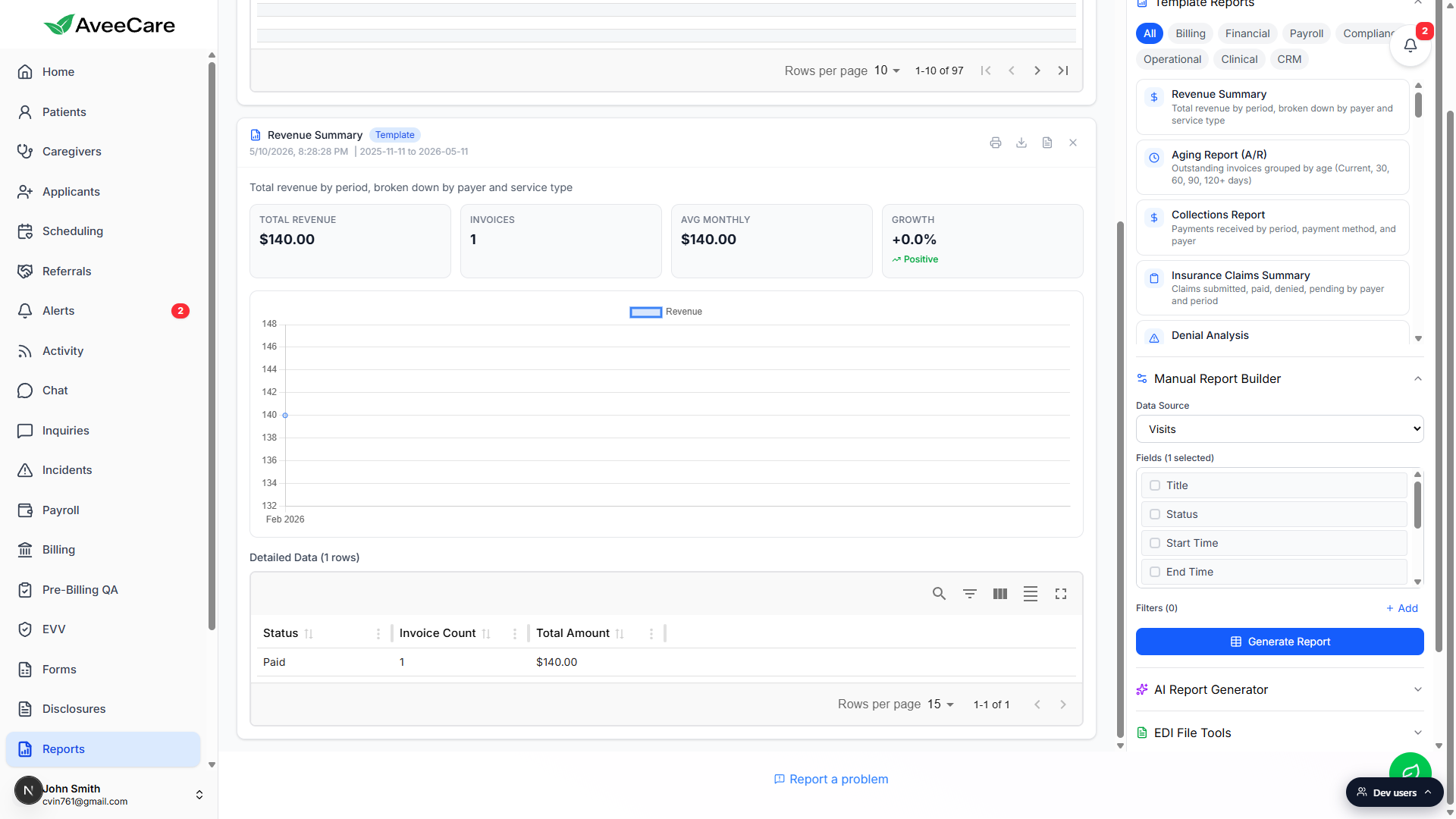 Revenue Summary Template card showing Total Revenue, Invoices, Avg Monthly, and Growth tiles, the Revenue line chart, and the Detailed Data table at the bottom
