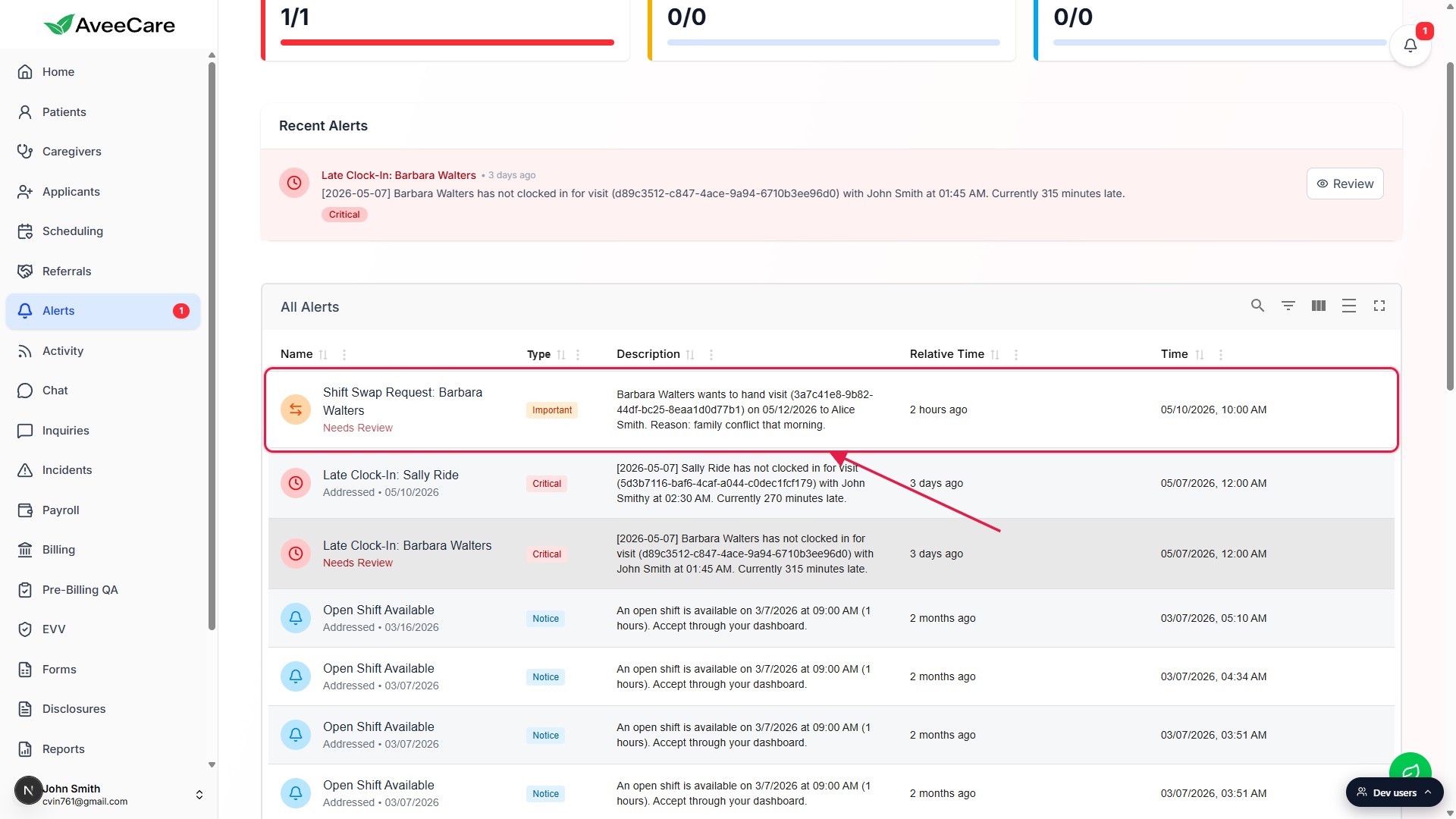 Shift Swap Request row at the top of the All Alerts table called out with a red box, showing Barbara Walters as the requesting caregiver, Important type chip, and the description naming the visit and the proposed target caregiver