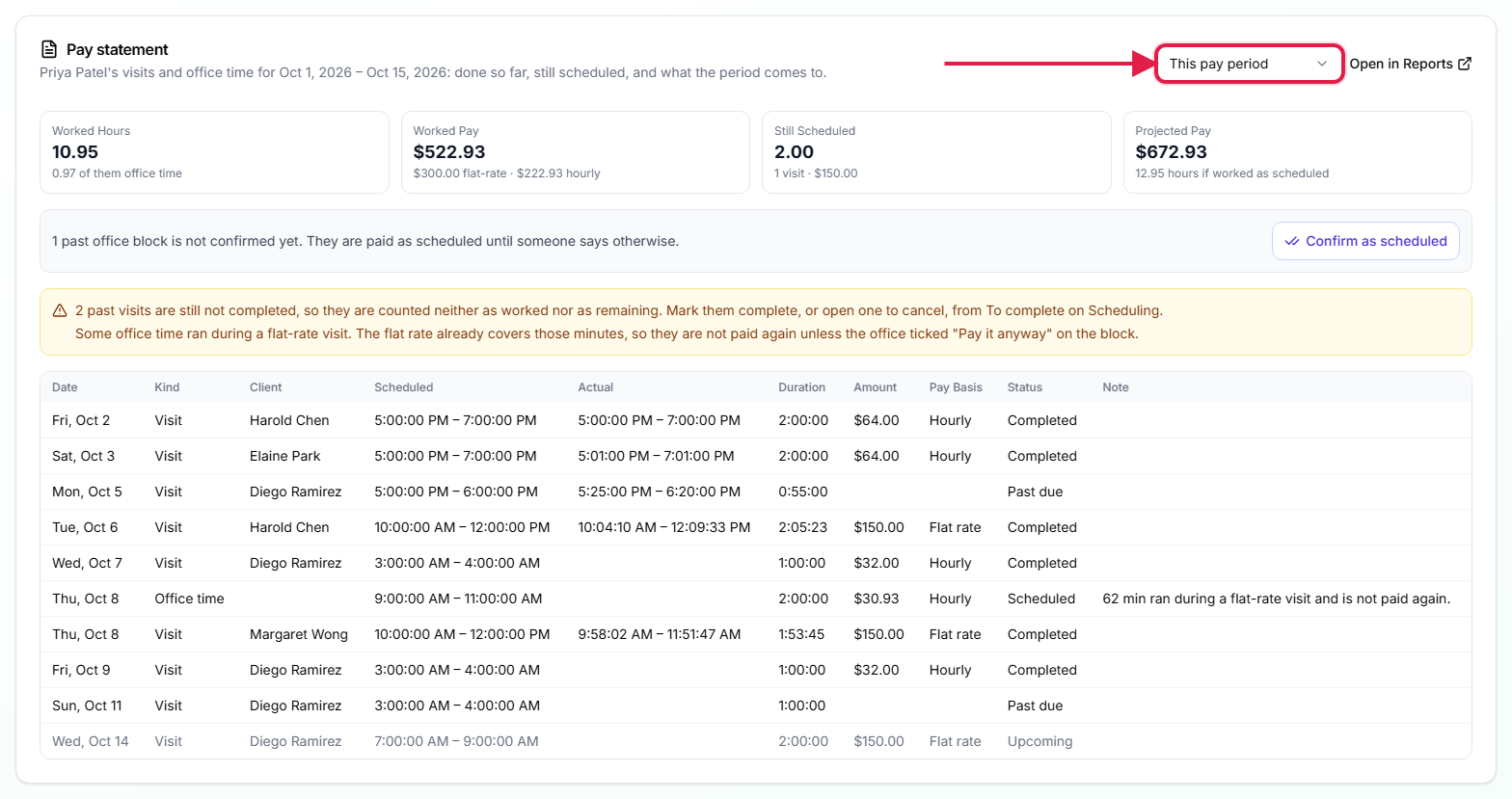 Pay statement panel on a nurse's Payroll tab with the This pay period picker called out with a red box and arrow, four totals for worked hours, worked pay, still scheduled and projected pay, and a table of visits and office time