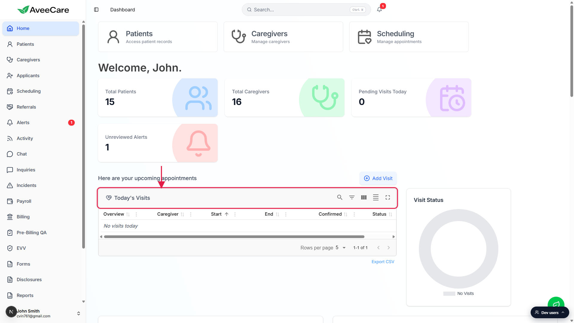 AveeCare home dashboard with a red box around the Today's Visits widget header showing the heart icon, title, and toolbar icons, sitting under the four KPI tiles and to the left of the Visit Status doughnut