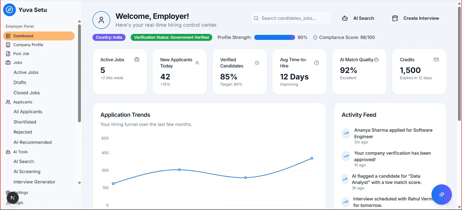 Home care reporting dashboard with KPI cards and trend lines