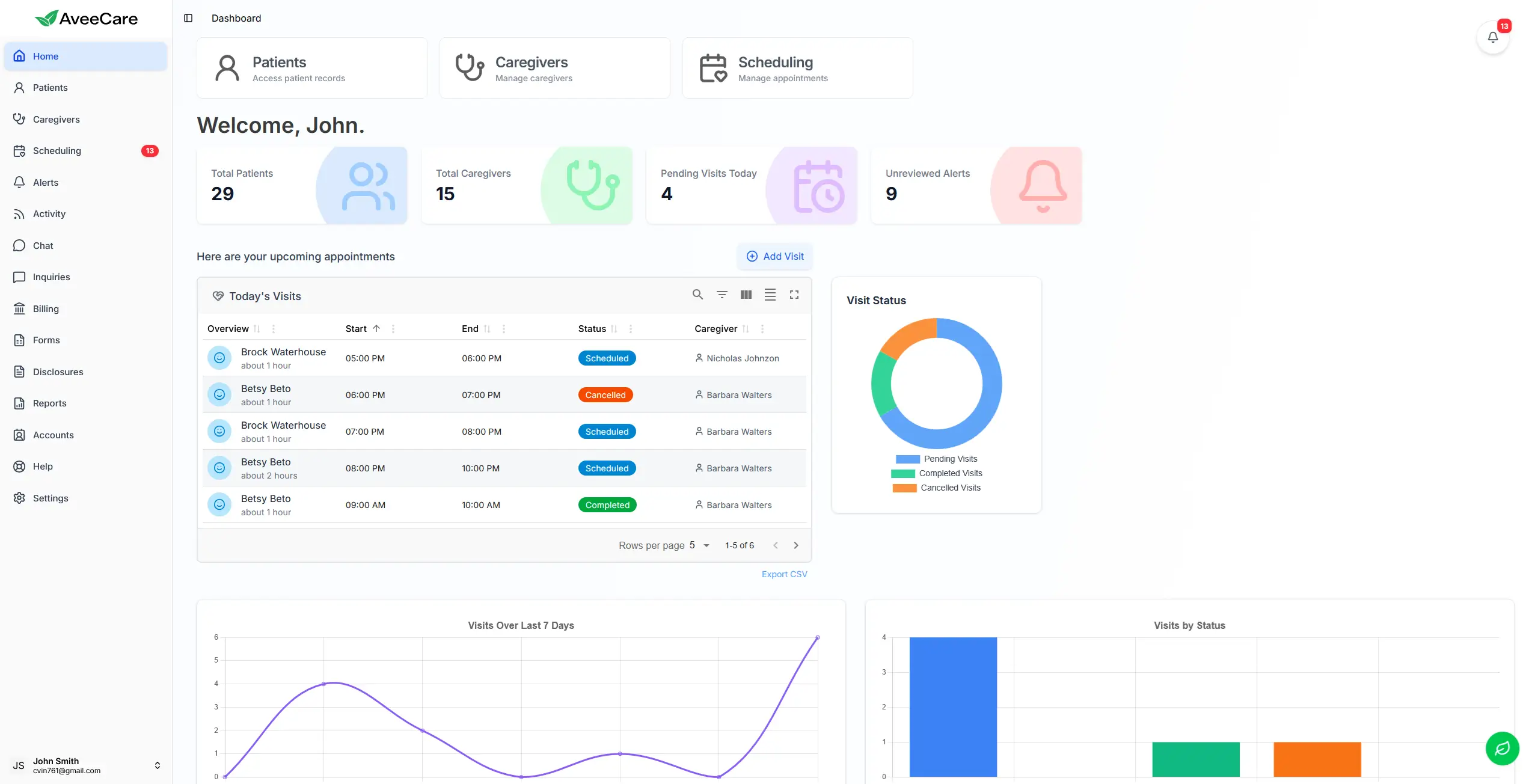 Real-Time Dashboard