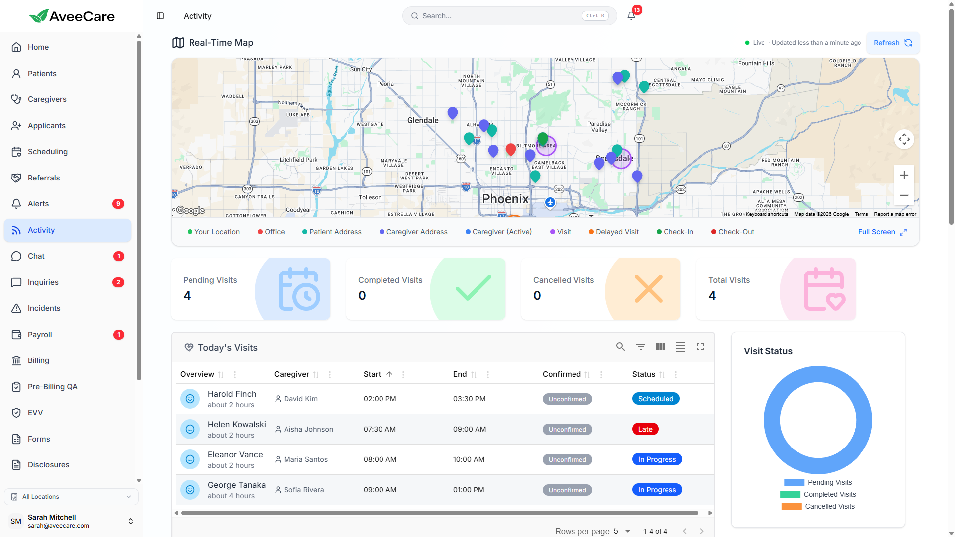 AveeCare Caregiver Activity History