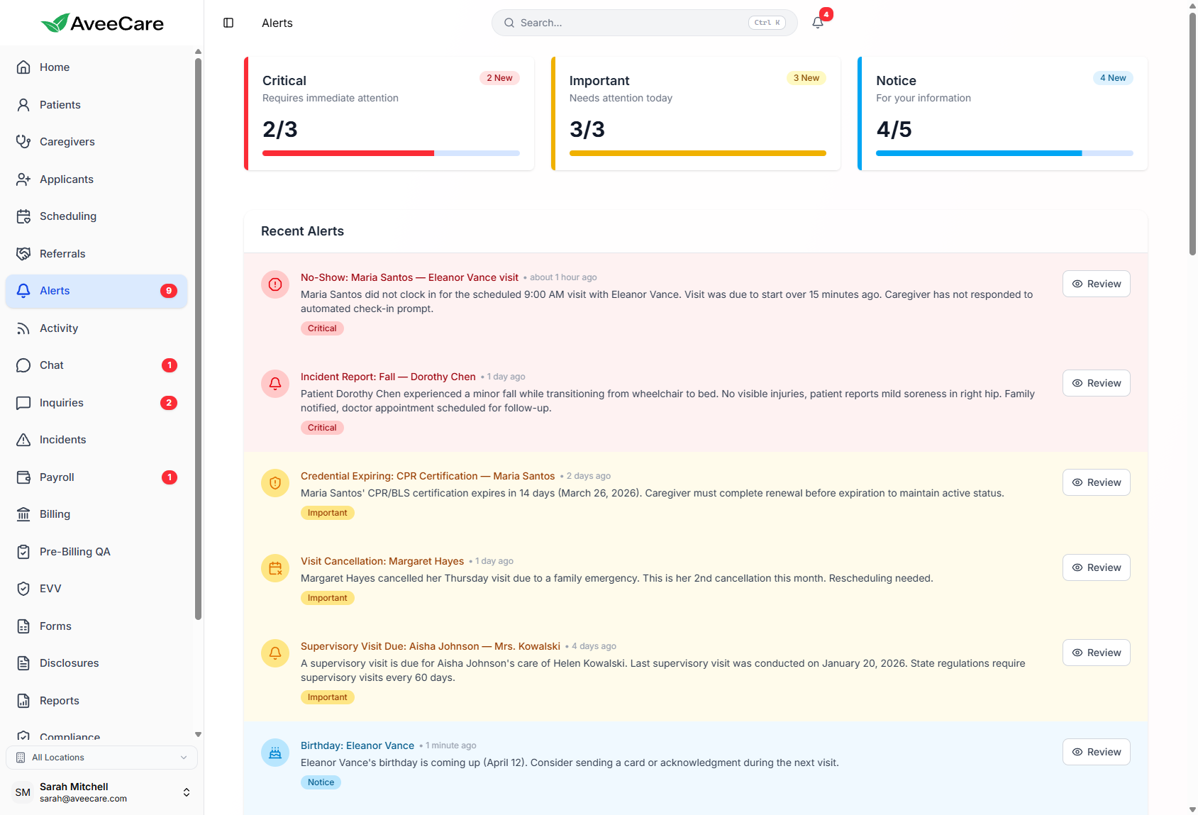 Smart Alerts Dashboard