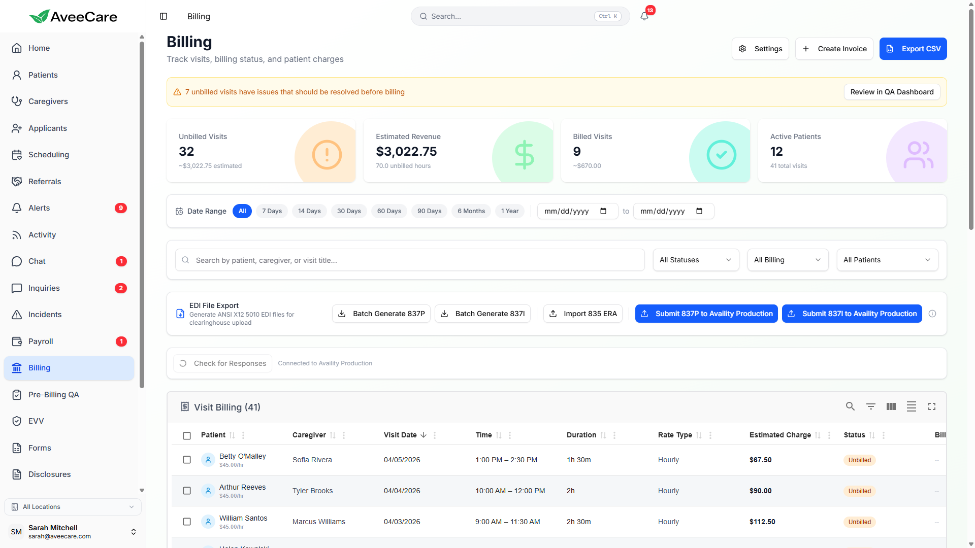 Billing Reports and Analytics