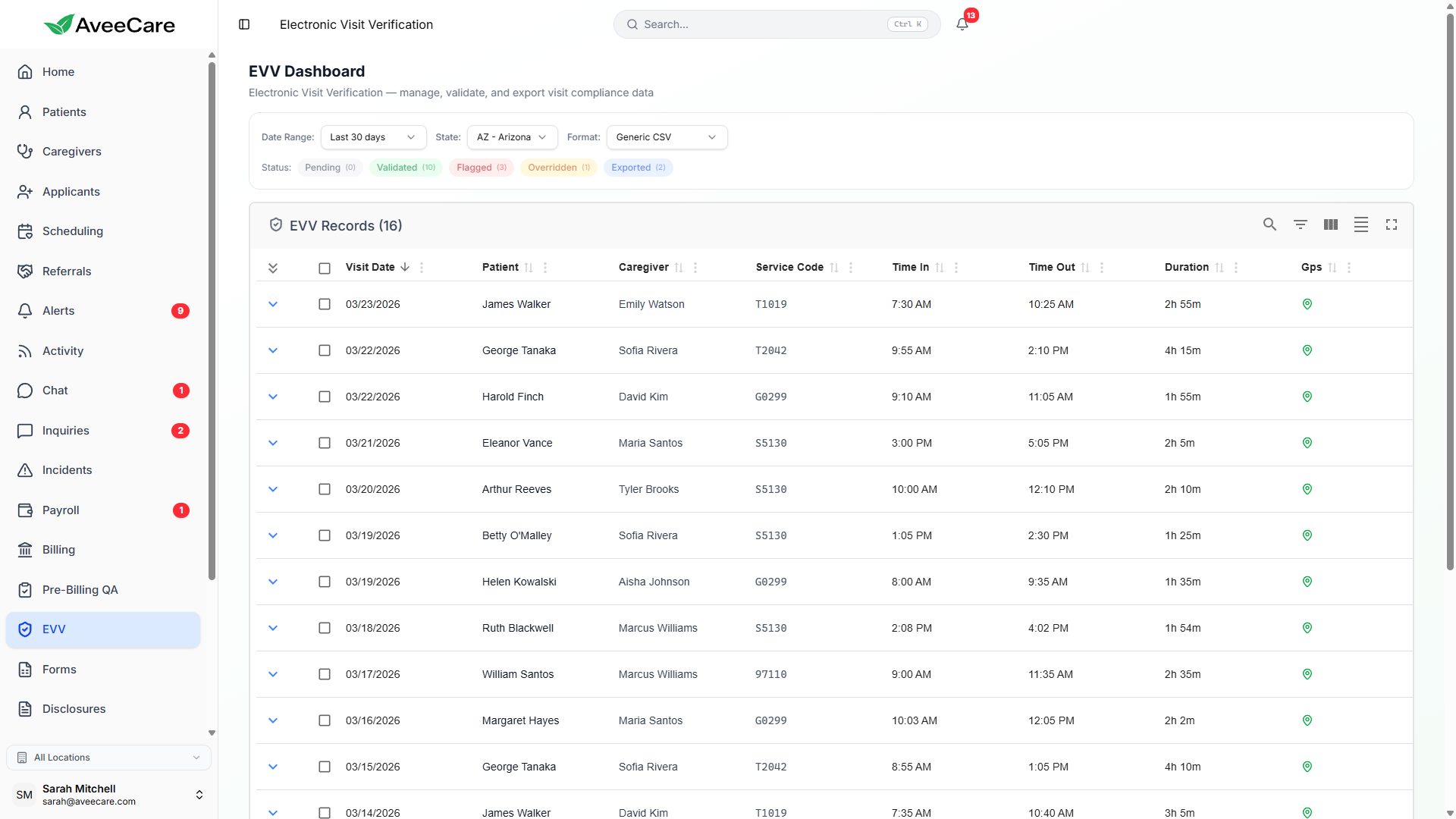 AveeCare EVV Compliance Dashboard