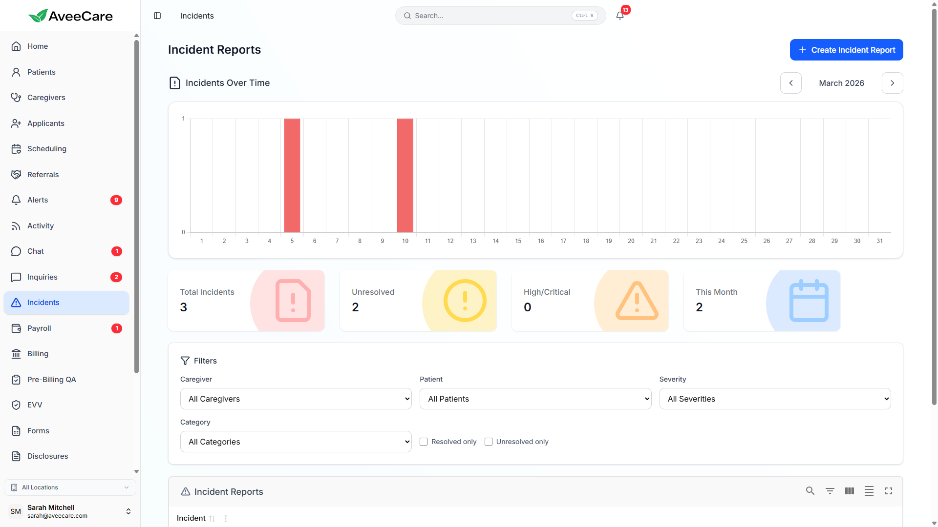 AveeCare Incident Reports Interface