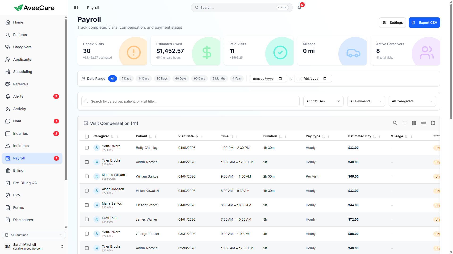 AveeCare Caregiver Employment Details