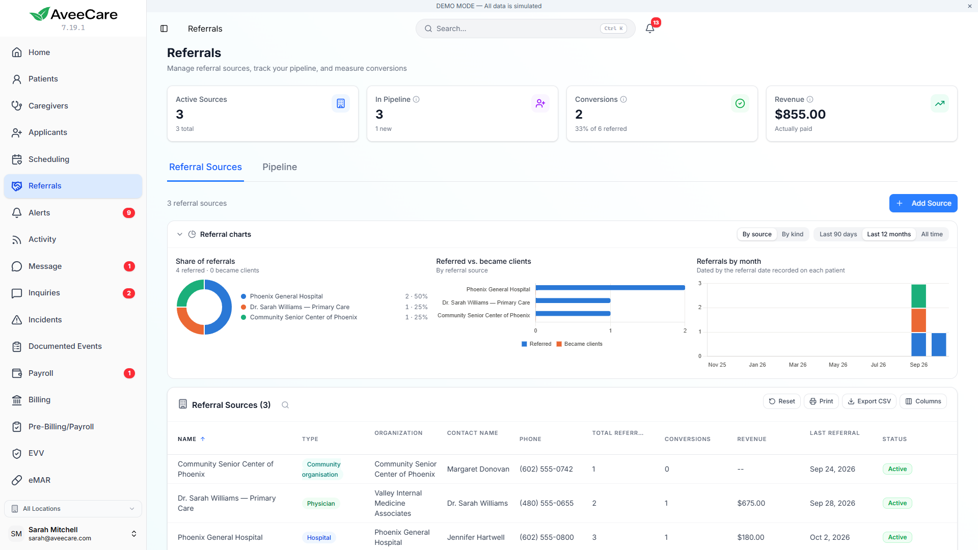 The Referrals page with charts of referral share, conversions and referrals by month above the list of referral sources
