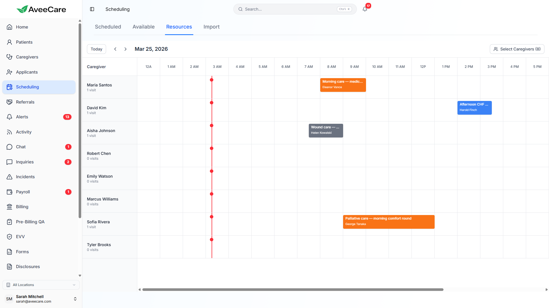 Resource scheduler view in AveeCare